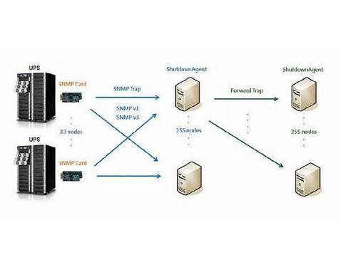 Программное обеспечение Shutdown Agent 2012