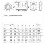 Сальник PGM 11 металлический диаметр проводника 5-10мм IP68 IEK
