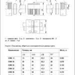 Муфта соединительная для металлорукава СММ32 IEK
