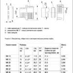 Муфта вводная MB50 IEK