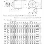 Электродвигатель асинхронный трехфазный АИС 355L4 660В 315кВт 1500об/мин 1081 DRIVE IEK