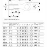 Наконечник изолированный НКИ-н 2-6 кольцо 1,5-2,5мм (100шт) IEK