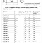 Гильза соединительная ГМЛ-70 медная луженая IEK