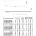Лоток проволочный 85х500 IEK