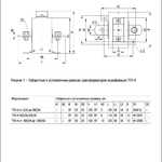 Трансформатор тока ТТИ-А 400/5А 5ВА класс 0,5S IEK