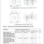 Трансформатор тока ТШП-0,66 200/5А 5ВА класс 0,5S габарит 30 IEK