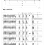 Хомут крышки лотка 100х300мм универсальный EZ IEK