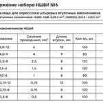 Набор НШВИ №6 (0,5-6мм2) с инструментом ПКВ-6-4 EKF PROxima
