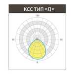 КЛАССИКА 33 Вт