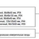 Двухканальный измеритель с универсальным входом 2ТРМ0
