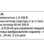 Шестиканальный регулятор с RS-485 ТРМ136